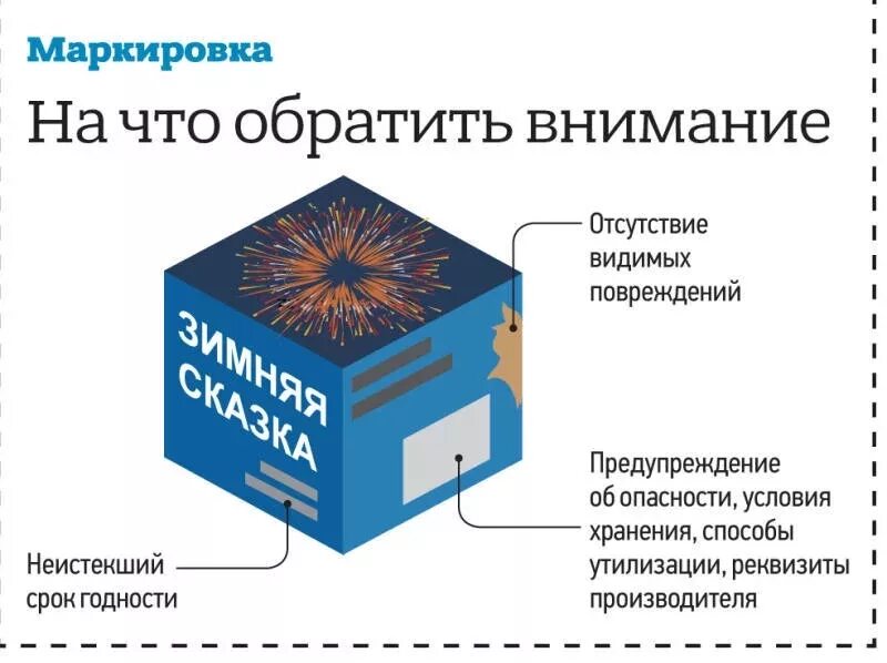 Срок годности фейерверков