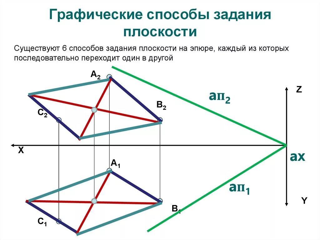 Стереометрия в образах - скачать презентацию
