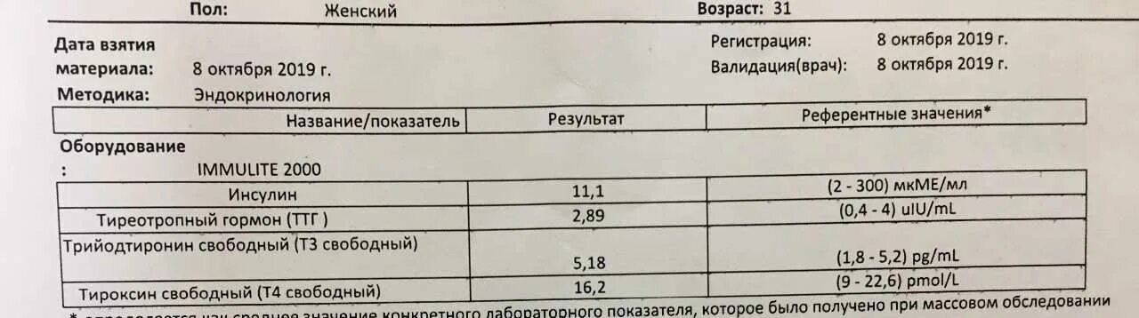 Св гормон. Норма гормонов ТТГ т3 т4. Норма анализов гормонов т3 т4 и ТТГ. Анализ крови на т3 т4 ТТГ норма. Показатели ТТГ т3 т4 норма у женщин.