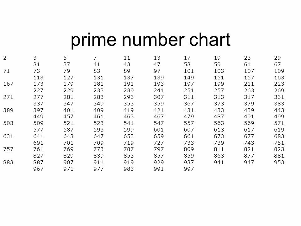 Prime numbers. Is 1 Prime number. Table of Prime numbers. Prime numbers list. Прима перевод