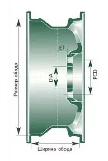 Ширина обода колеса Рено Логан. Ширина обода дюймов диска r15 штамповка. Ширина обода дисков r15. Ширина обода 14 дисков Рено Логан. Центральное отверстие логан