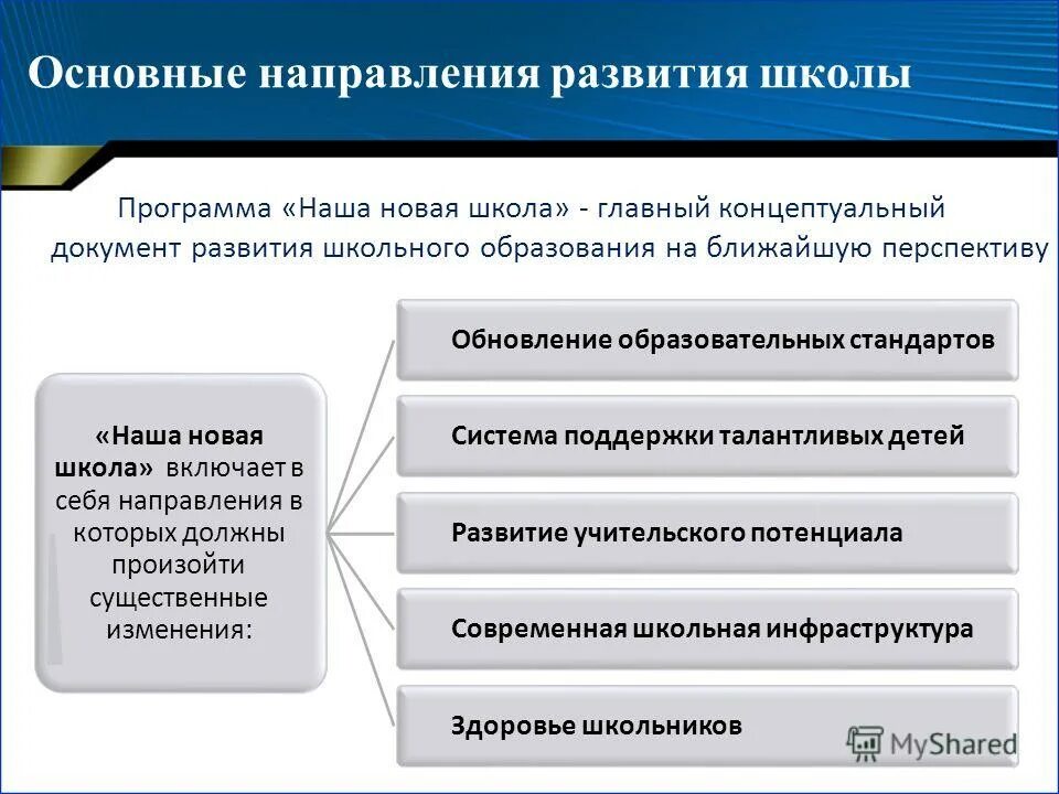 «современные тенденции образования в школе. тенденция развития школьного образования. тенденции развития образования. направления развития. направления развития школы.