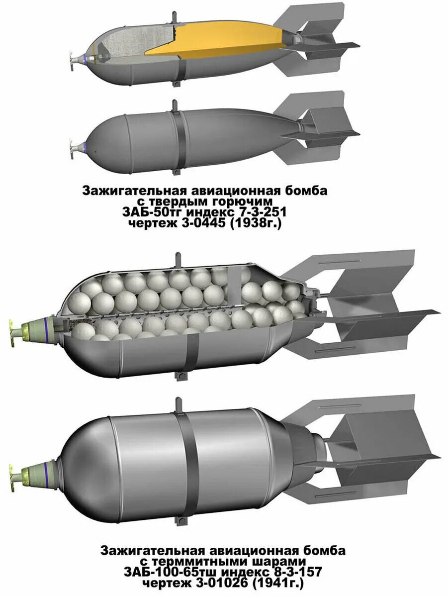 Рикошет бомбы от чего именно. Ab 250 кассетная бомба. Химические кассетные авиационные бомбы СССР. Фаб 500 кассетная. Авиационные осколочные боеприпасы.