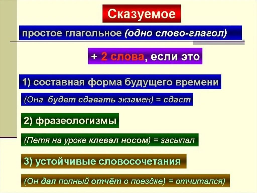 Как отличить сказуемые. Простое глогольноесказуемое. Простое глагольное сказуемое и составное глагольное сказуемое. Простое глагольное глагольное сказуемое. Простое и составное сказуемое.