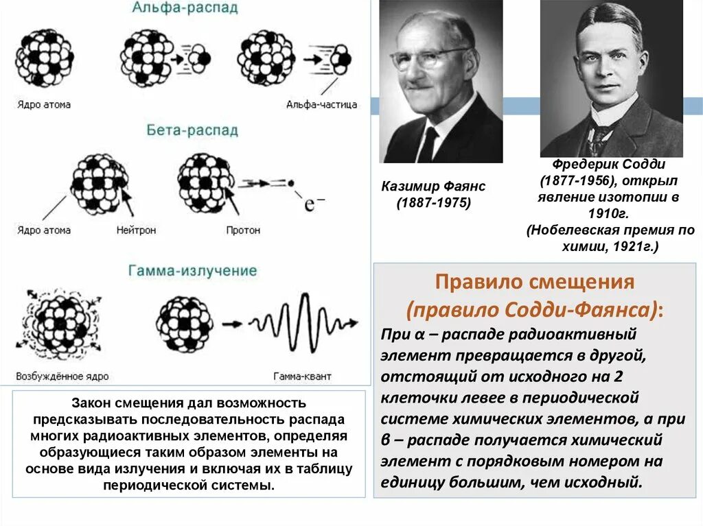 Правило распада. Правило радиоактивного смещения Содди. Правило Содди фаянса. Фредерик Содди изотопы. Правило смещения Содди-фаянса.