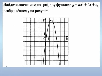 Напишите уравнение параболы изображенной на рисунке 4
