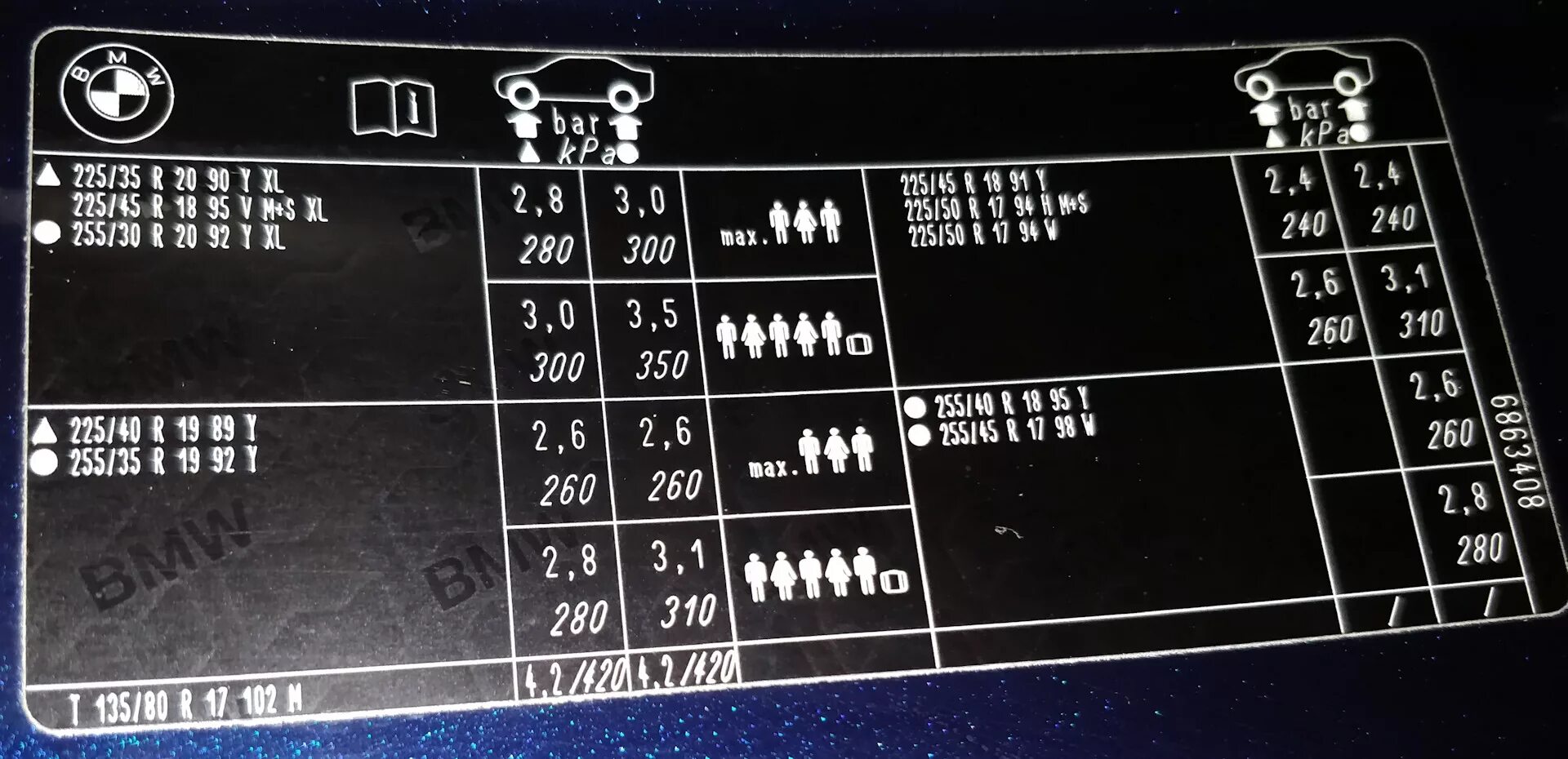 1 17 40 21. БМВ х6 табличка давления в шинах. 225/40 R19 давление в шинах. Таблица давления в шинах. Давление в шинах 225/35 r19 v.