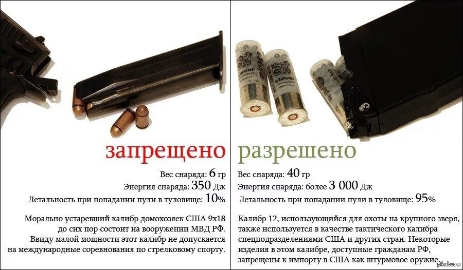 Как по закону продать ружье