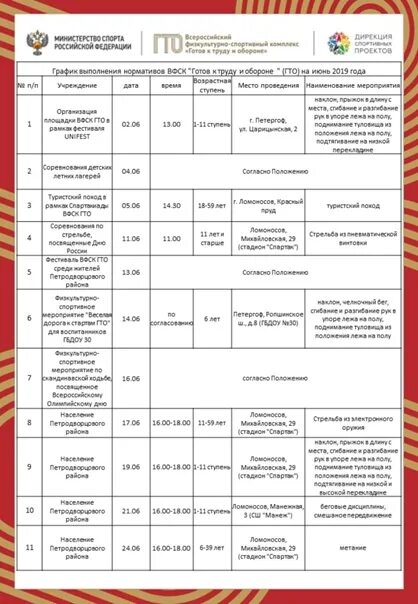 Расписание гто 2024. Нормы ГТО 2019 таблица нормативов. Стрельба ГТО нормативы. Челночный бег ГТО нормативы. План мероприятий ГТО.