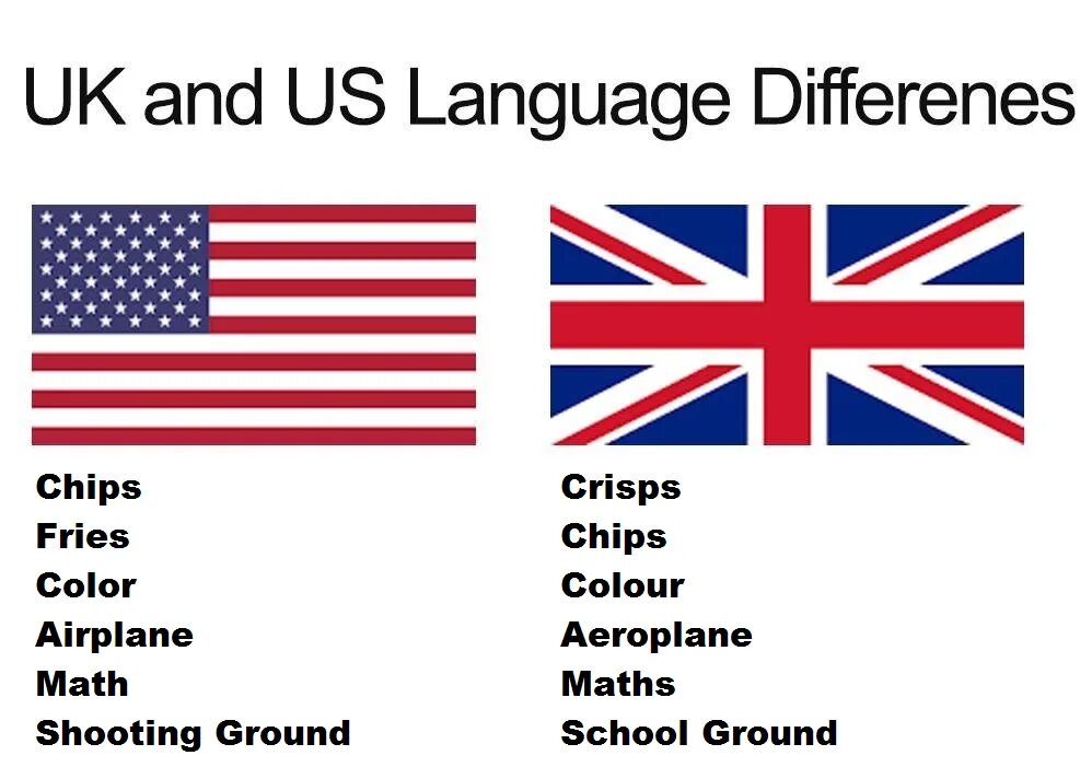 Отличие американский. Американский вариант английского. Британский vs американский английский. Разница английского и американского языка. Us в английском.