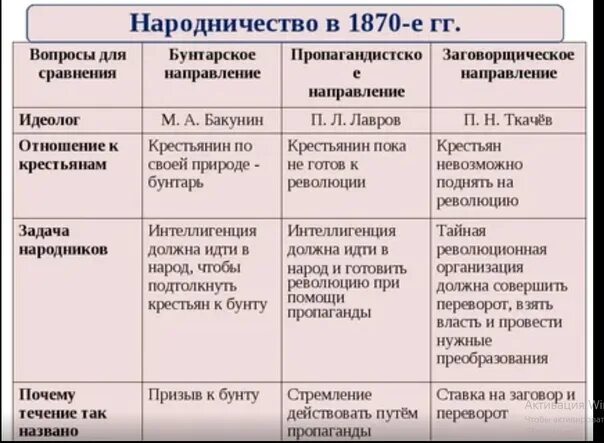 Объединение партий групп для достижения целей