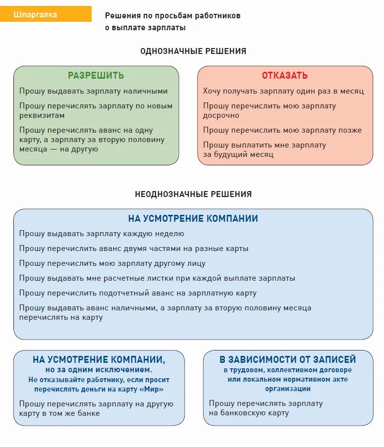 Можно выдавать зарплату наличными. Зарплатный проект Сбербанк. Выплата зарплаты. Как оформить карту для зарплаты. Заработная карта Сбербанка.