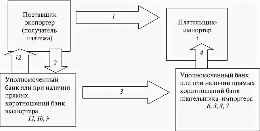 Пм 01 ведение расчетных операций. Пм 01 ведение расчетных операций