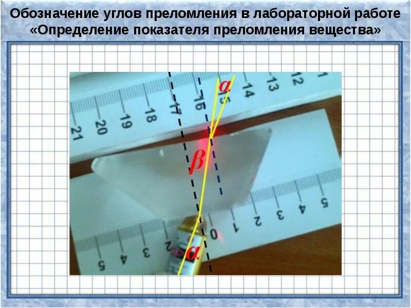Лабораторная измерение преломления стекла. Лабораторная работа определение показателя преломления стекла. лабораторная работа измерение показателя преломления вещества. преломление обозначение. физика лабораторная работа преломление света.