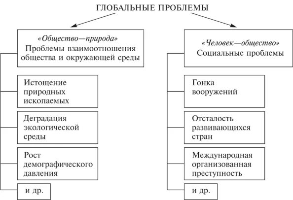 Группы глобальных проблем обществознание. Глобальные экономические проблемы. Глобальные экономические проблемы Обществознание. План мировая экономика глобальные проблемы. Глобальные экономические проблемы Обществознание план.