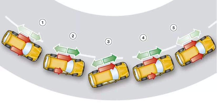 Performance control. BMW Dynamic Performance Control система управления вектором тяги. Dynamic Performance Control. Nic (Neutral Idle Control) nicht_aktiv БМВ.