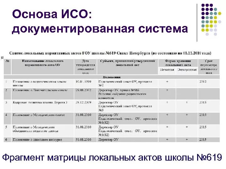 Подготовка к сертификации. ИСО 225 pdf. Матрица ИСО 9001. ISO 225 2010 pdf. Категории членства в ИСО.