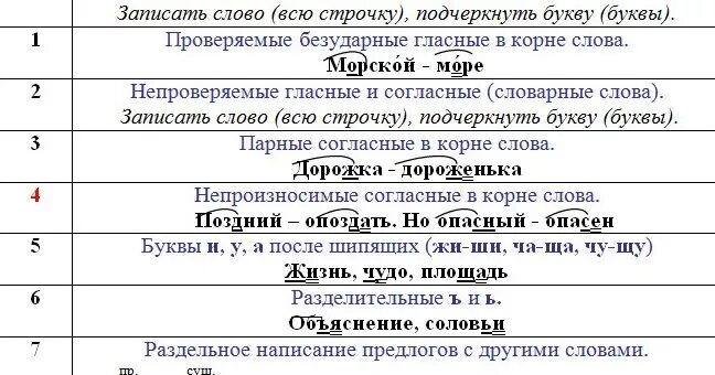 Ошибка номер 5 слова. Как делать работу над ошибками по русскому языку. Памятка работа над ошибками. Работа над ошибками по русскому 2 класс. Как делается работа над ошибками по русскому.