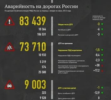 Сколько людей умерли 2019