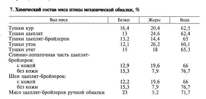 Себестоимость бройлера