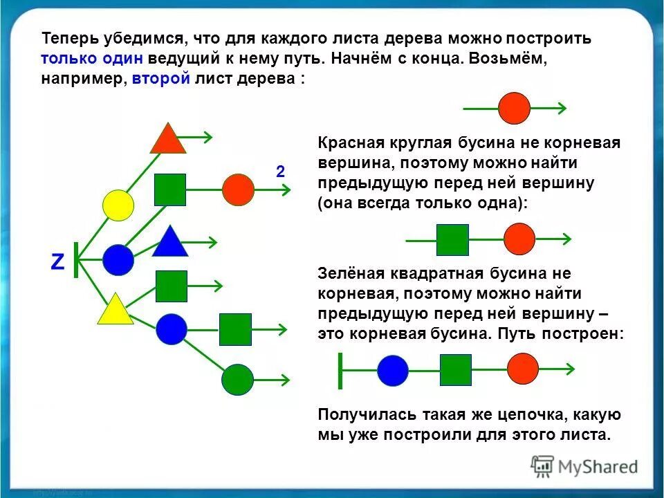 Дерево информатика 9 класс презентация. Структура в виде дерева. Уровни дерева информатика. Дерево информатика 9 класс презентация. Дерево информации информатика.