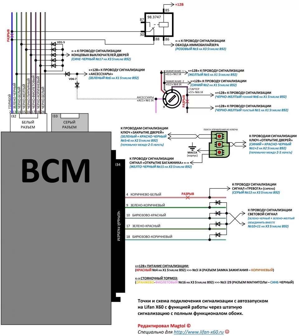 Старлайн а93 не открывает двери. Схема установки сигнализации иммобилайзер. Установка сигнализации на авто схема подключения.