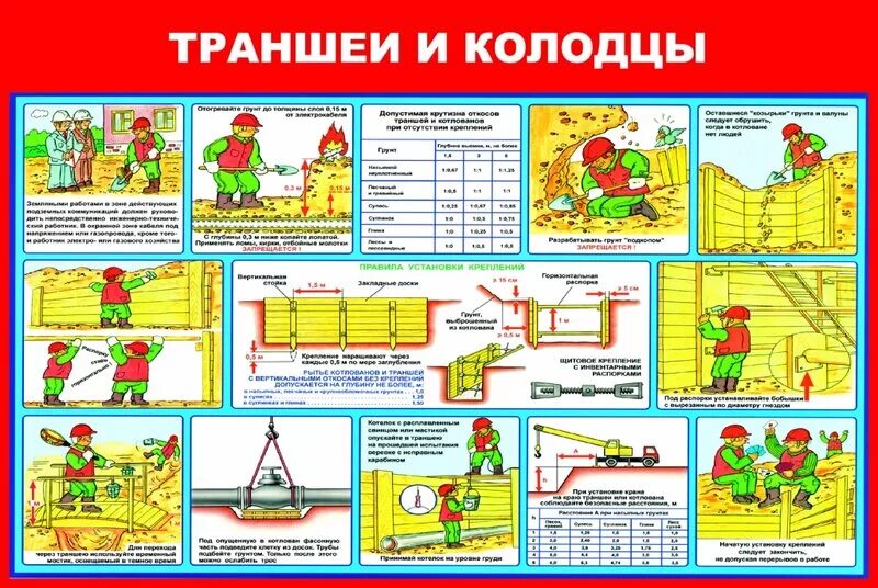 Охрана труда выполнение земляных работ. Плакат земляные работы. Требования безопасности при проведении земляных работ. Безопасность при земляных работах. Требования охраны труда при проведении земляных работ.