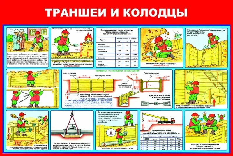 Безопасное расстояние до котлована. Плакат земляные работы. Безопасность проведения земляных работ. Требования безопасности при проведении земляных работ. Требования охраны труда при проведении земляных работ.