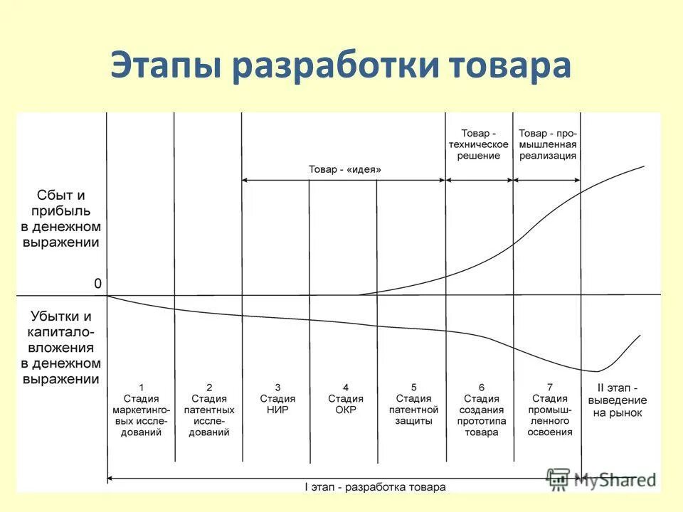 Техники разработки продукта. Техники разработки продукта. Разработка продукций характеристики. Техники разработки продукта. Современные компьютерные технологии.