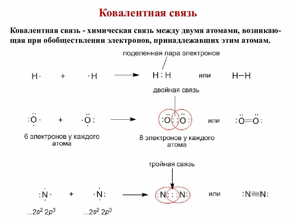 Путем соединения атомов