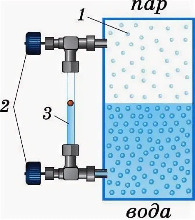 Водомерное стекло парового котла схема. Водомерное стекло сообщающиеся сосуды. Водомерное стекло физика 7 класс. Водомерное стекло парового котла. Подумайте для чего используются водомерные стекла