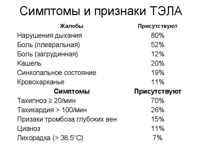 Симптомы тромбоэмболии у женщин