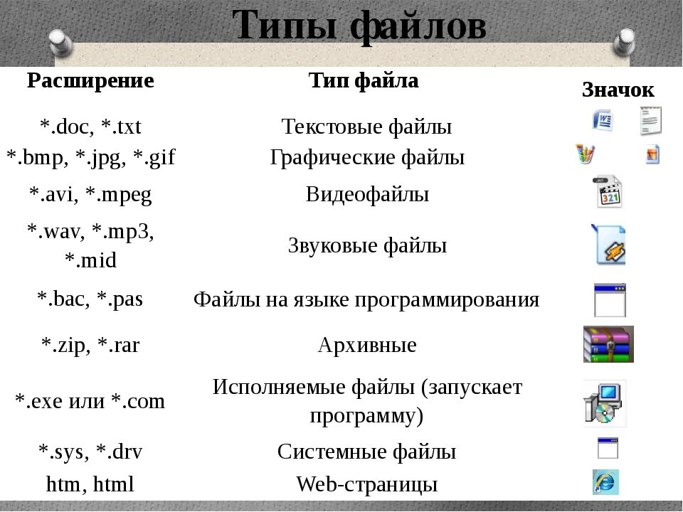 Имя файла Тип файла. Расширение файла(типы файлов). Расширение имени файла. Название файла с расширением. Назовите расширения файлов