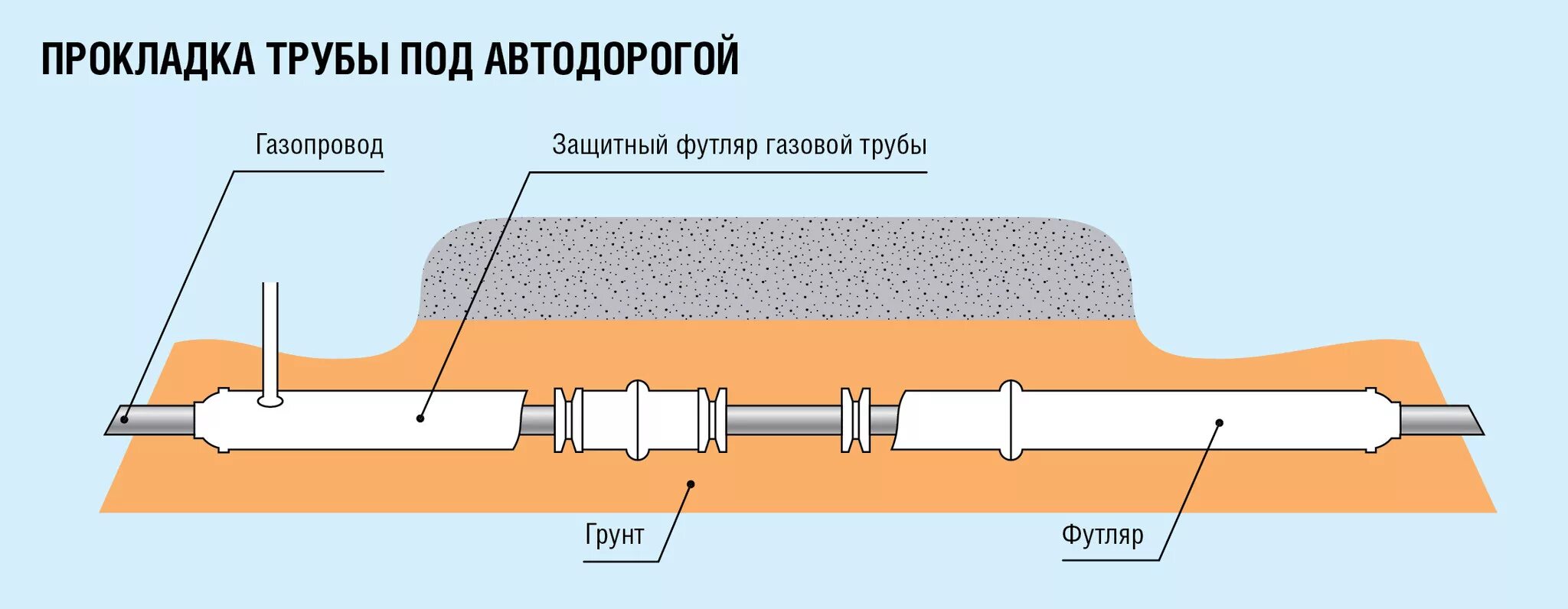 Смежный проход. Сварочная схема полиэтиленового газопровода. Схема прокладки трубопровода. Соединение полиэтиленовых труб газопроводов схема. Схема укладки наружных полиэтиленовых трубопроводов.