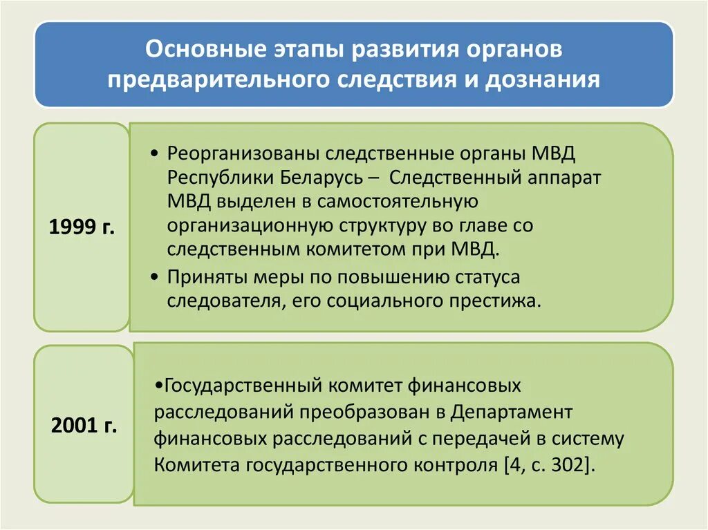 И контроля развития органов. Основные этапы развития следственных органов. Органы дознания и предварительного следствия. Органы дознания и органы предварительного следствия. Основные этапы предварительного следствия.