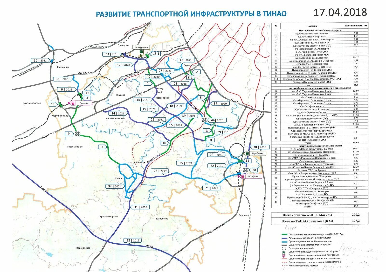Московский транспортный узел. План развития королева. Дорога остафьево коммунарка схема. Развитие транспортной инфраструктуры города москвы. План развития новой москвы до 2035.