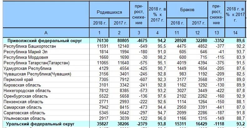 Сколько человек погибает в россии в день. Статистика отравлений в России. Статистика смертности от отравлений. Статистика отравлений алкоголем в России.