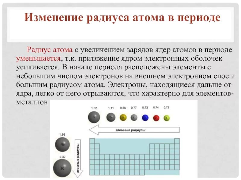 Атомный радиус элементов увеличивается. Как изменяется атомный радиус в таблице Менделеева. Радиус атома увеличивается. Увеличение радиуса элементов. Уменьшение радиуса атома.