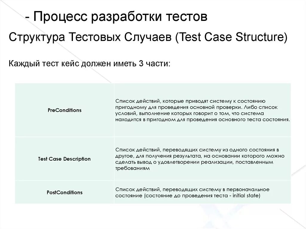 Тест на разработчика. Процесс разработки тестов и тестовых случаев. Структура тестовых случаев (Test Case structure). Тест кейс. Структура тест кейса дизайн.