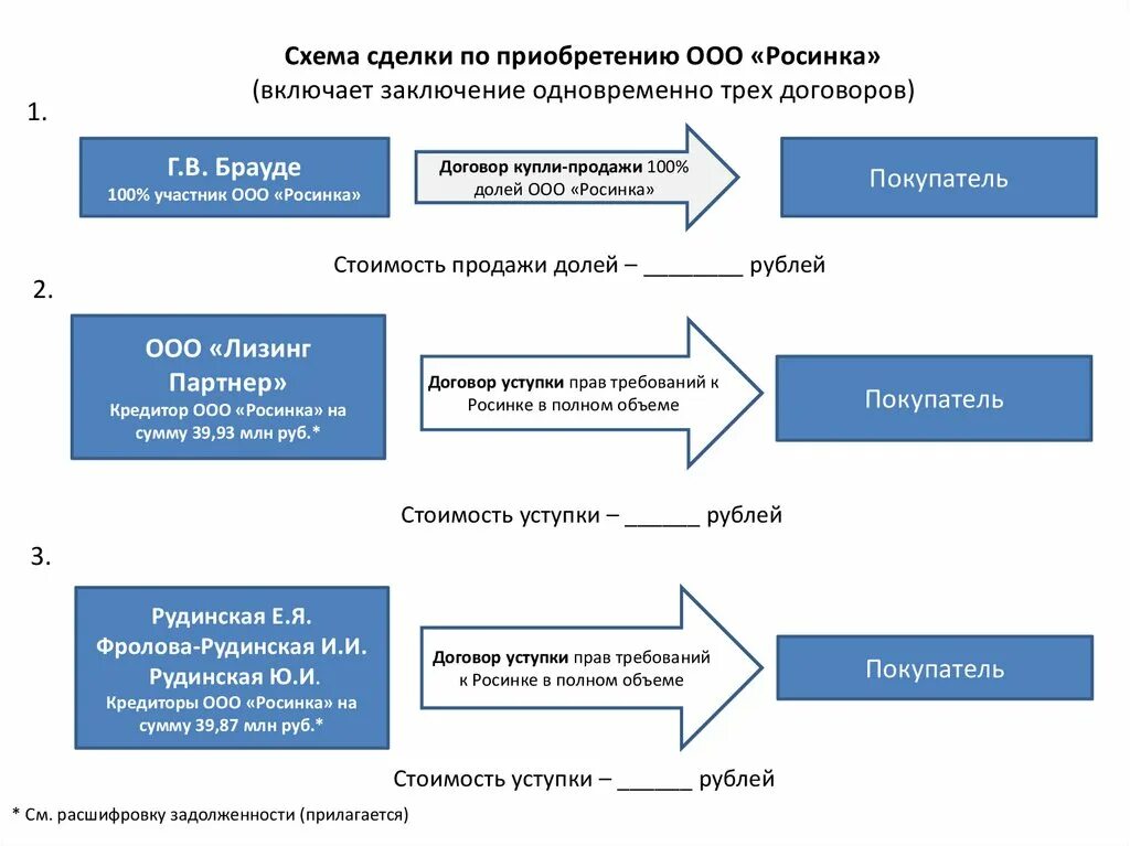 Реализованной сделке