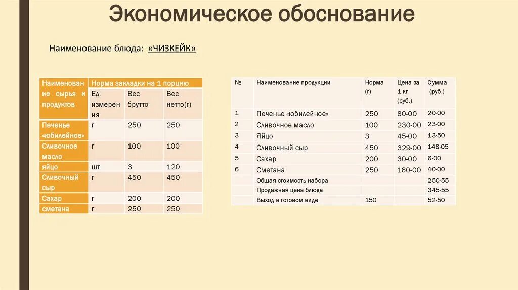 Экономическое обоснование создания предприятия. Экономическое обоснование. обоснование стоимости проекта. планово экономическое обоснование проекта. финансово-экономическое обоснование.