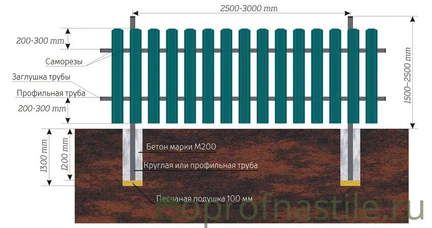 Как снять пленку со штакетника Забор из металлоштакетник купить в Брянске Товары для дома и дачи Авито