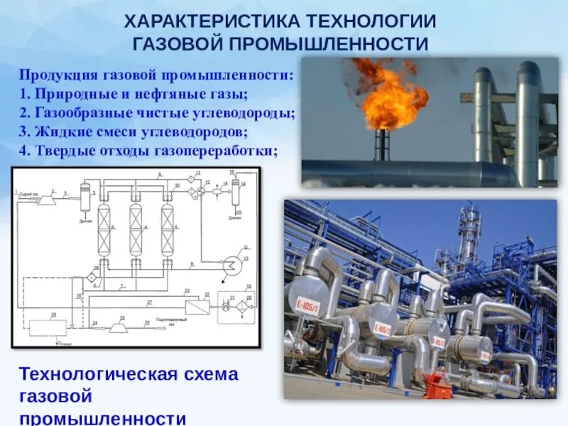 Нефтегазовые проекты. Запорная арматура нефтегазовой отрасли. Нефть абстракция. Нефтегазовая отрасль. Технологии в газовой промышленности.