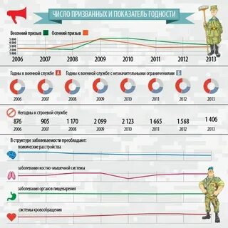 Зимний призыв сроки 2024