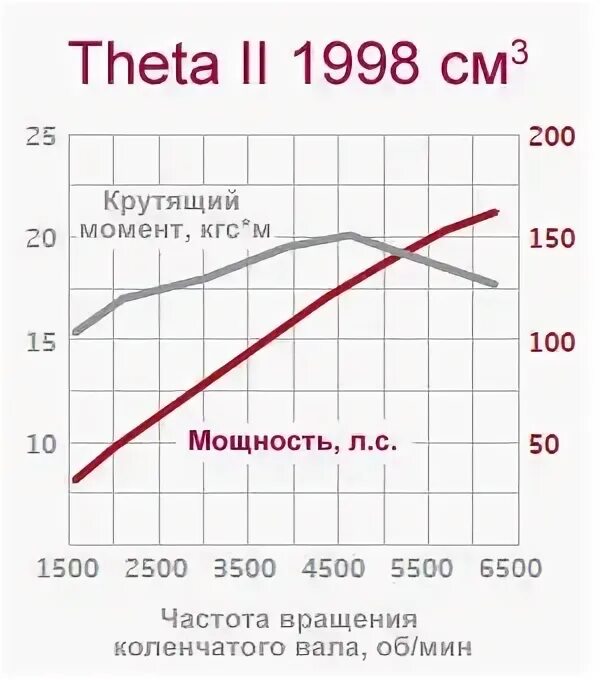 Крутящий момент 4. Крутящий момент обложка. Крутящий момент 4. Крутящий момент 4. 6 bse кривая мощности.