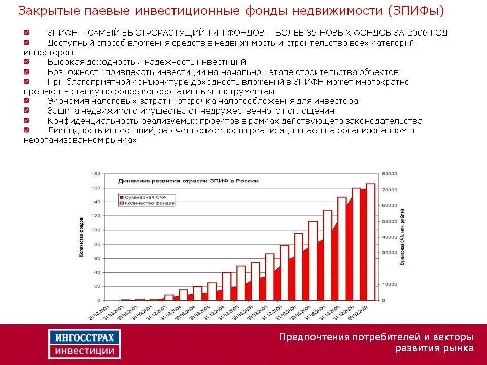 Инвестиционные фонды проценты. Проблемы развития инвестиционных фондов в России. Инвестиции в фонд недвижимости. Инвестиционные фонды недвижимости в России. Паевые инвестиционные фонды на рынке недвижимости.