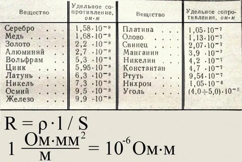 Сталь в ом мм2