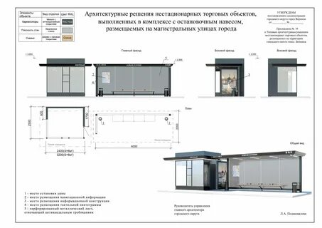 Нормативы торговых площадей