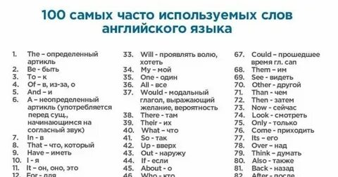 Количество слов в тексте на английском