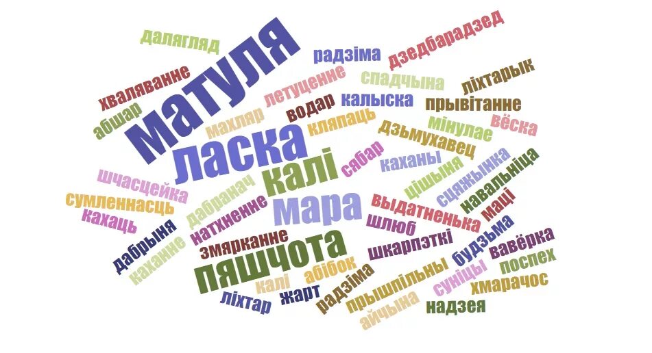 Тэкст па беларускай. День беларускай мовы. Слова на беларускай мове. Облако слов на белорусском. З днём роднай мовы.